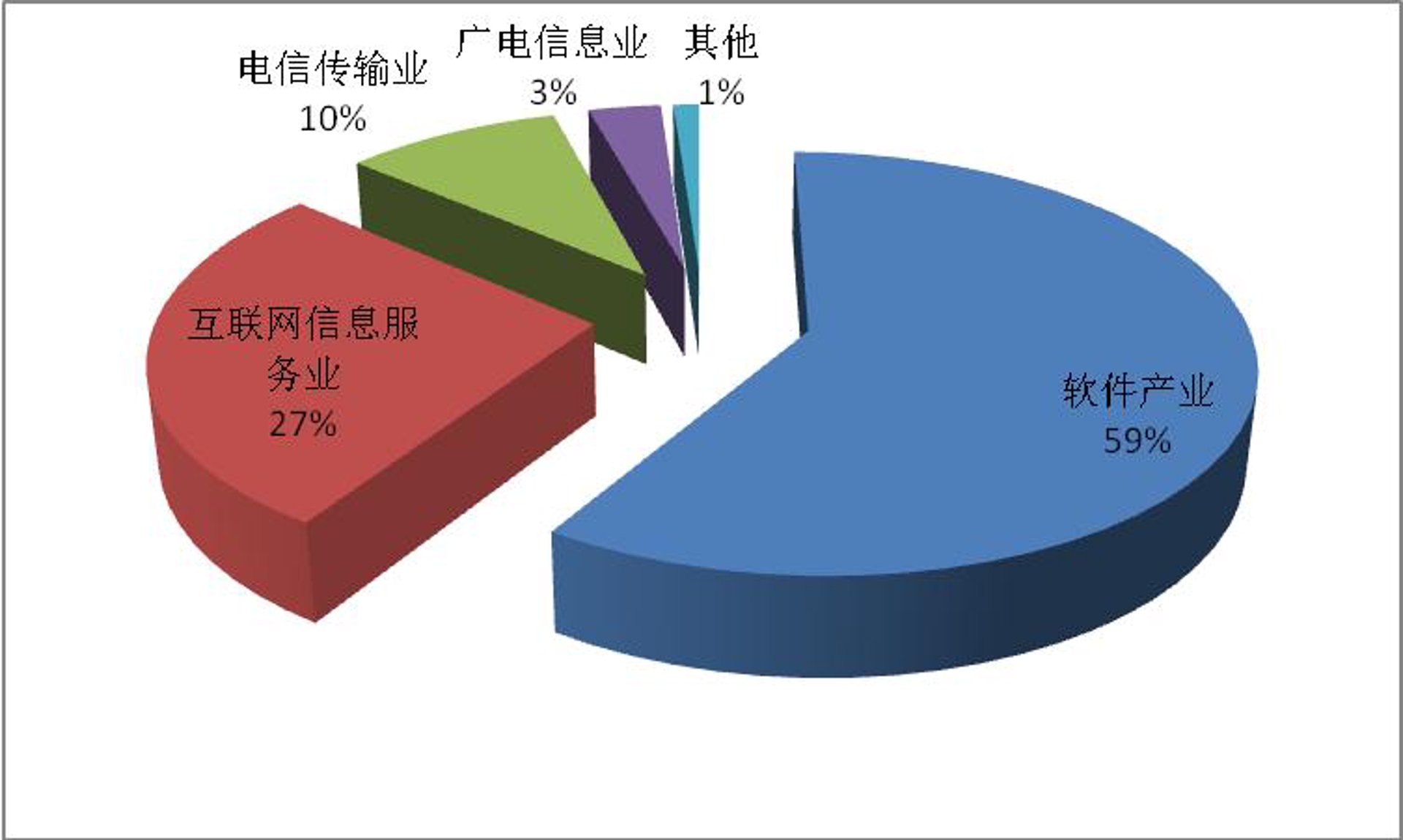如何为您的企业定制专属的ERP系统