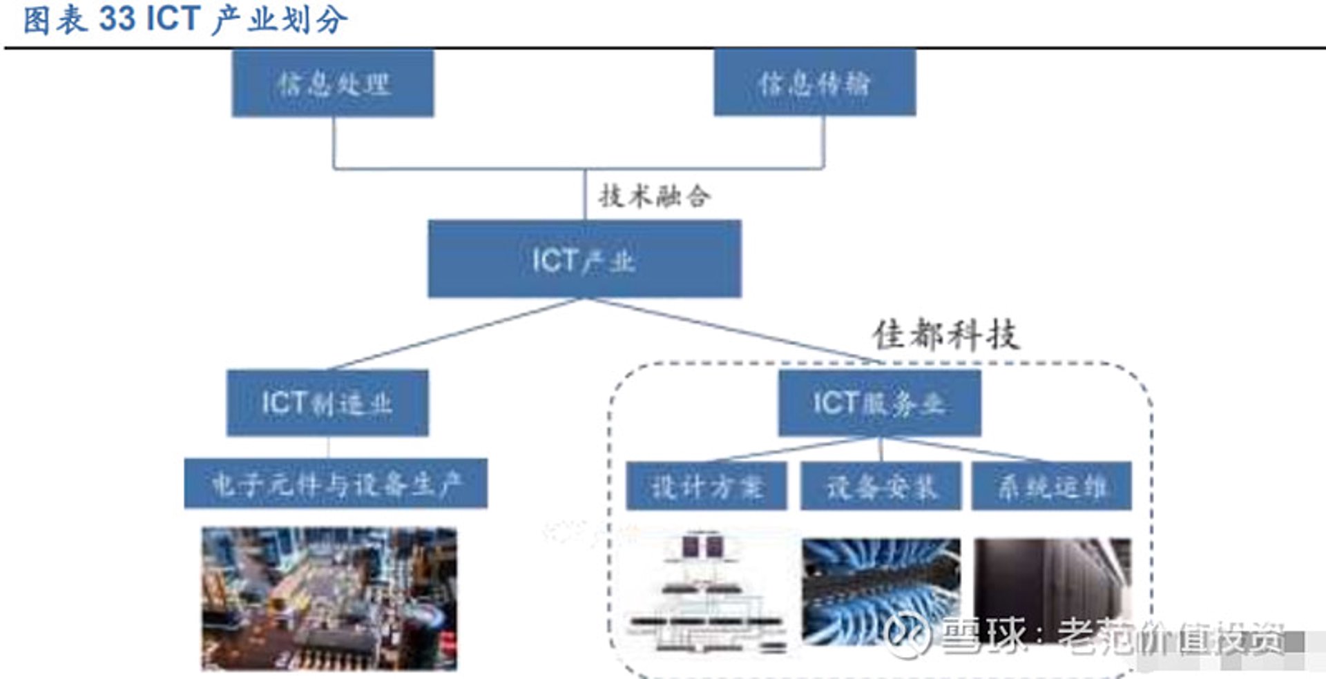 管理系统开发：企业成长的加速器