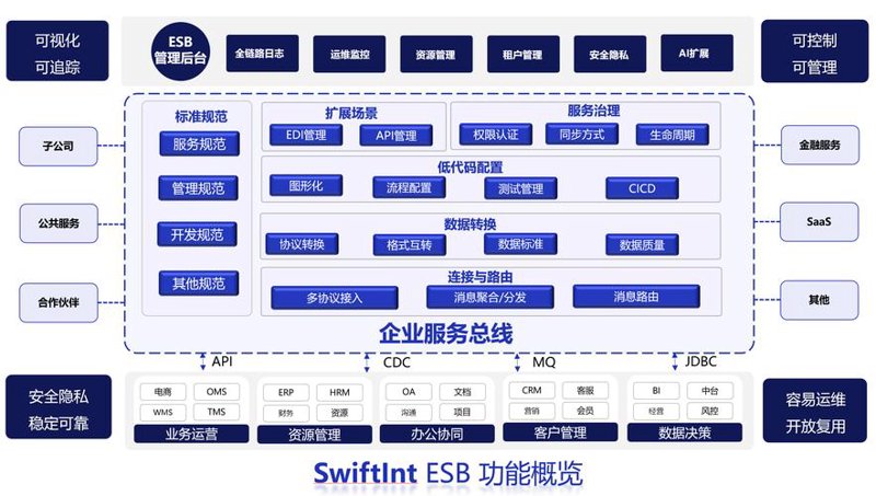 如何为您的企业定制专属的ERP系统